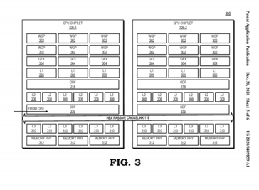 Conception d'un GPU multi-puces. (Source : FPO)