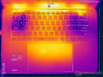 Test de stress Prime95+FurMark (capot C)