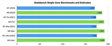 Geekbench unique. (Image source : AppleInsider)