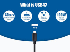 Principales caractéristiques de l&#039;USB4 (Image Source : Cable Matters)