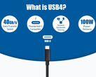 Principales caractéristiques de l'USB4 (Image Source : Cable Matters)