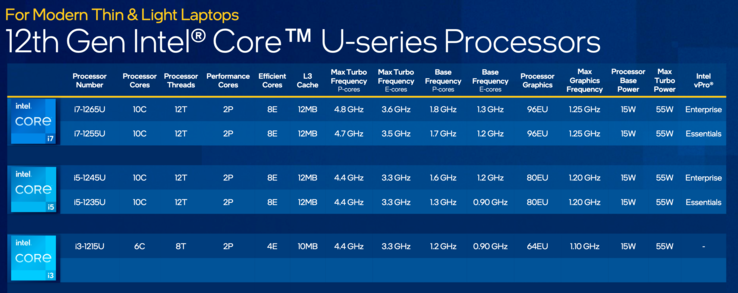 Présentation du modèle Intel Alder Lake-U 15 Watts (Source : Intel)