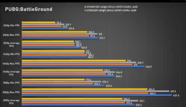 Intel Core i7-13700K PUBG (image via Bilibili)