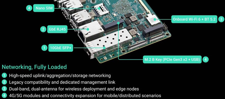SFP+ est disponible, un modem cellulaire peut également être installé