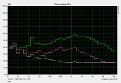 MSI GT76 9SG - Bruit du ventilateur en cas de sollicitations.