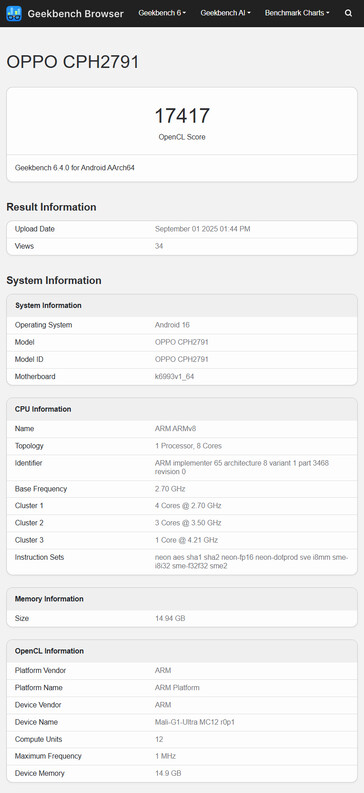 (Source : Geekbench)