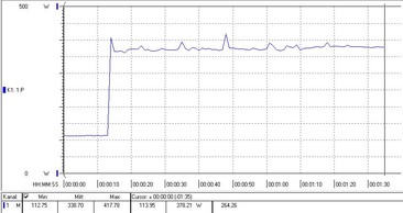 Consommation énergétique du système de test (durant le jeu).