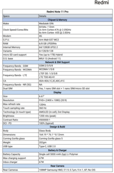 Redmi Note 11 Pro - Spécifications. (Image Source : Redmi)