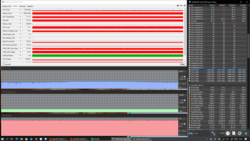 Test de stress (Prime95 + FurMark)