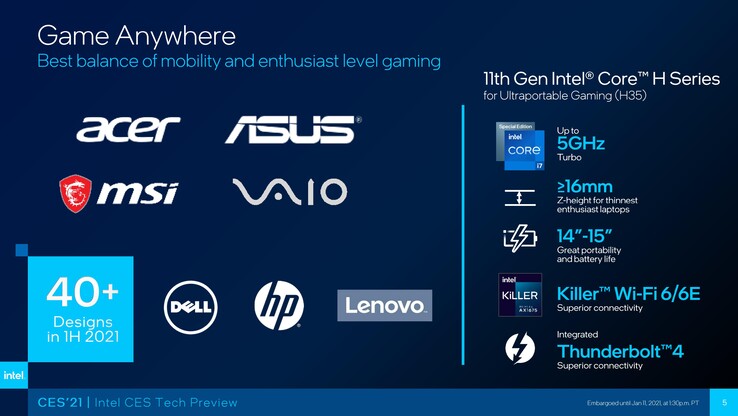 Tiger Lake-H35 figurera dans plus de 40 dessins cette année. (Source : Intel)