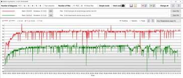 Les températures du CPU sont nettement plus basses avec Oasis