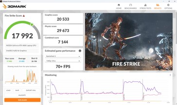 Fire Strike en mode Performance