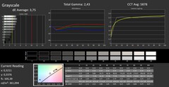 Niveaux de gris calibrés