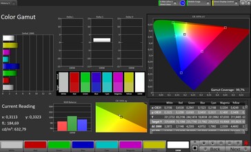 Espace couleur CalMAN sRGB