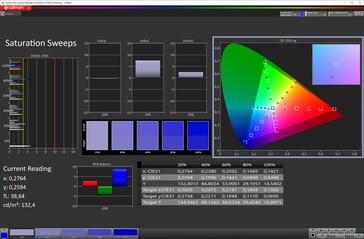 Saturation des couleurs (mode de couleurs d'affichage vives, espace couleur cible DCI-P3)