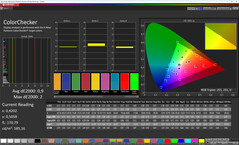 Précision des couleurs (profil de couleur : Original, température de couleur : chaude, espace colorimétrique cible : sRGB)