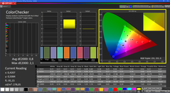 Couleurs (calibrées)