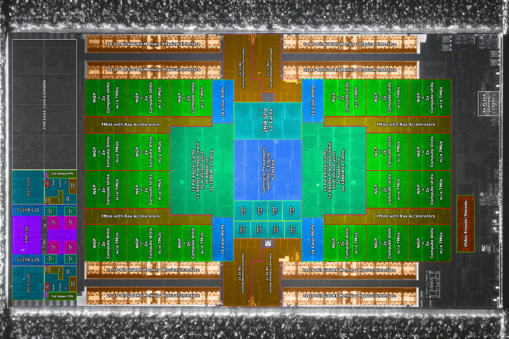 Plan de la PlayStation 5 avec cartographie appliquée sur le dessus. (Source de l'image : @FritzchensFritz & @Locuza)