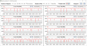 Les fréquences d'horloge du CPU accélèrent l'exécution de la boucle CB15 (Turbo Mode)