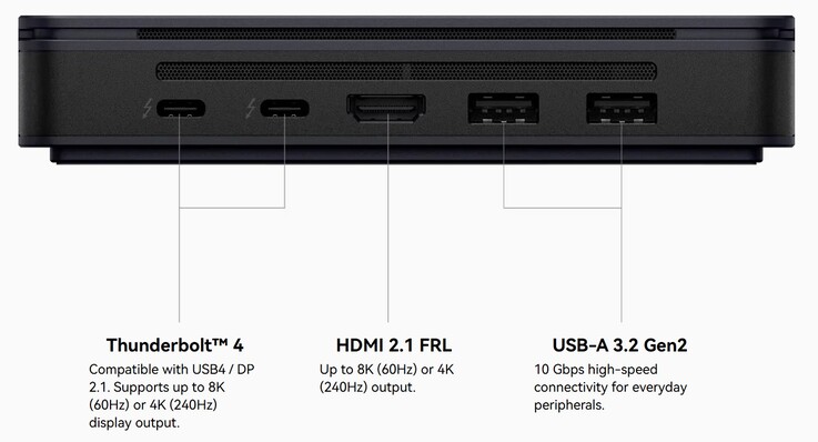 Les connexions externes du Khadas Mind Pro (Source : Khadas)