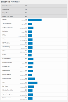 (Source de l'image : Geekbench)