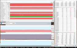 Test de stress (Prime95 + FurMark)