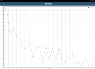 Test de batterie GFXBench Manhattan