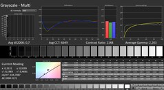 Calman : Niveaux de gris (calibrés)