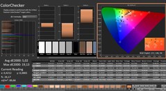 Calman : ColorChecker (calibré)