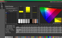 ColorChecker après étalonnage