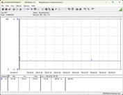 Système de test de la consommation d'énergie - Cinebench-R23-1T