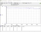 Consommation électrique (FurMark PT100)