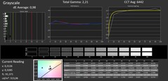 Échelles de gris calibrées