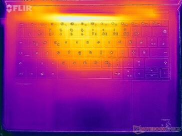 Test de résistance de la carte thermique (en haut)