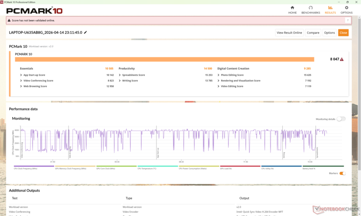 Les résultats de PCMark 10 sont systématiquement supérieurs à ceux du Yoga Slim 7a 14 équipé d'un Ryzen AI 7 445