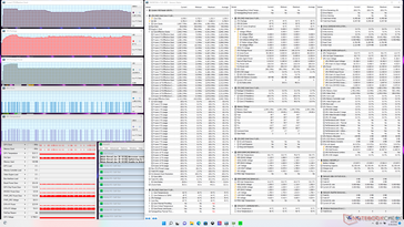 Stress Prime95 (mode Performance Extrême)