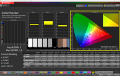 CalMAN ColorChecker étalonné