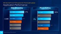 Core i7-1280P et Core i7-1265U - WebXPRT 4 et PugetBench pour Photoshop. (Source : Intel)