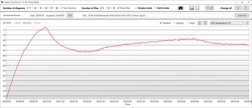 Température du GPU Turbo