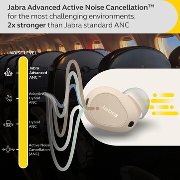 (Source : Jabra)