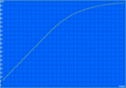 ThinkPad L480 - Temps de charge.