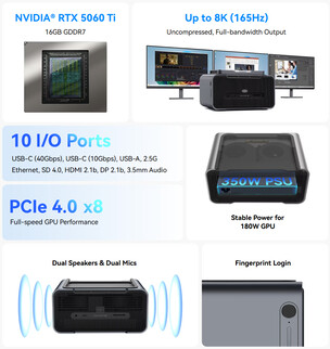 Principales caractéristiques de l'eGPU