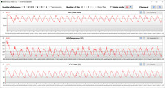 Mesures du GPU pendant notre test The Witcher 3.