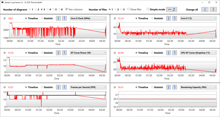 Le Witcher 3 Ultra Generic LogView