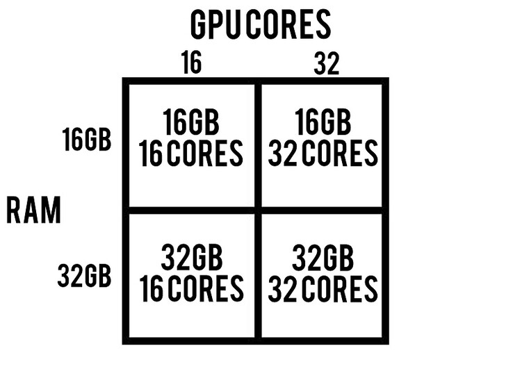 Variantes suggérées du M1X. (Source de l'image : Luke Miani)