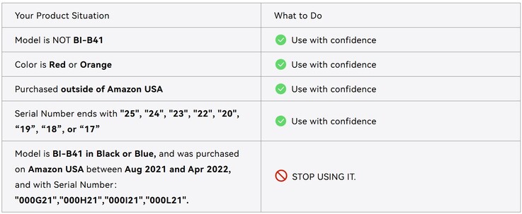 Guide rapide sur la façon de vérifier le rappel du power bank Iniu BI B41 (Image source : Iniu)