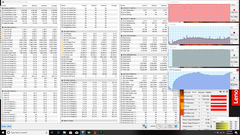 Lenovo Legion Y530 - Test GPU intensif.