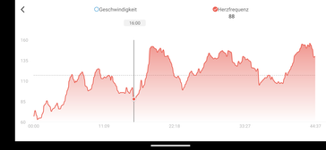 Suivi de la fréquence cardiaque avec l'Amazfit Active