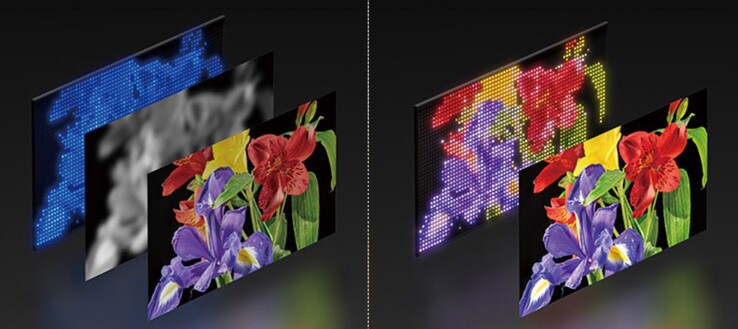 Le dernier rétroéclairage True RGB (R) produit des couleurs d'image plus lumineuses et plus pures que le rétroéclairage blanc (L) utilisé dans la génération précédente de téléviseurs HD Bravia.