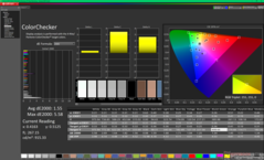 ColorChecker après étalonnage